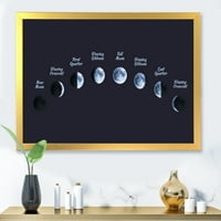 עיצוב אמנות 'שלבי ירח שונים בחלל' הדפס אמנות ממוסגר בוהמי ואקלקטי